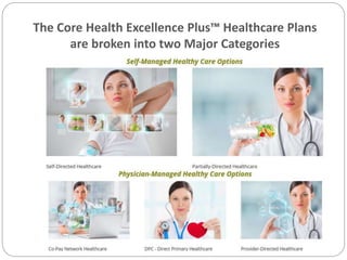 The Core Health Excellence Plus™ Healthcare Plans
are broken into two Major Categories
 