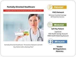 Self-Pay Patient
Teladoc
Bill Negotiations
Advocacy
(optional)
HSA Health Savings Account
HMA Health Matching Account
Partially-Directed Healthcare
Minimum Essential Coverage
64 Preventive Services
PHCS Network
 