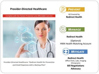 All Covered by
Redirect Health
Redirect Health
Office Visits, Labs, Imaging
Chiropractic
Bill Negotiations
Advocacy
Provider-Directed Healthcare
Redirect Health
(Optional)
HMA Health Matching Account
 