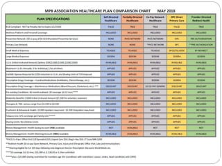 Association Health Plan Overview
