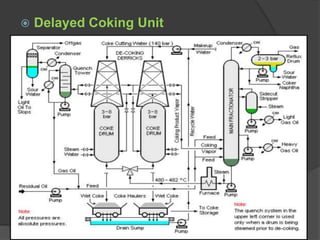Delayed Coking Overview of pollution from refineries | PPTX
