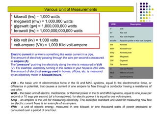 Various Unit of Measurements
UOM Description
V Volt
kV Kilo volt
kVA Kilo volt-Ampere
kVARh Reactive power in Kilo volt- Ampere
kW Kilowatt
kWh Kilowatt-hour
kWp Kilowatt peak
MW Megawatt
GW Gigawatt
TW Terawatt
U Unit (of Power)
MuS Millions of Units
Hz Grid frequency
1 kilowatt (kw) = 1,000 watts
1 megawatt (mw) = 1,000,000 watts
1 gigawatt (gw) = 1,000,000,000 watts
1 terawatt (tw) = 1,000,000,000,000 watts
1 kilo volt (kv) = 1,000 volts
1 volt-ampere (VA) = 1,000 Kilo volt-ampere
Volt – the basic unit of electromotive force in the SI and MKS systems, equal to the electromotive force, or
difference in potential, that causes a current of one ampere to flow through a conductor having a resistance of
one ohm.
Watt – the basic unit of electric, mechanical, or thermal power in the SI and MKS systems, equal to one joule per
second or 10 ergs per second (of a horsepower): for electric power it is equal to one volt-ampere.
Amp – an ampere is the unit for measuring electricity. The accepted standard unit used for measuring how fast
an electric current flows is an example of an ampere.
kWh – a unit of electric energy, measured in one kilowatt or one thousand watts of power produced or
consumed over a period of one hour.
Electric current in a wire is something like water current in a pipe.
The amount of electricity passing through the wire per second is measured
in ampere (A).
The "pressure" pushing the electricity along the wire is measured in Volt
(V). For example, electricity running in the cables in your house is 240 volts.
The amount of electrical energy used in homes, offices, etc. is measured
by an electricity meter in kilowatt-hours.
 