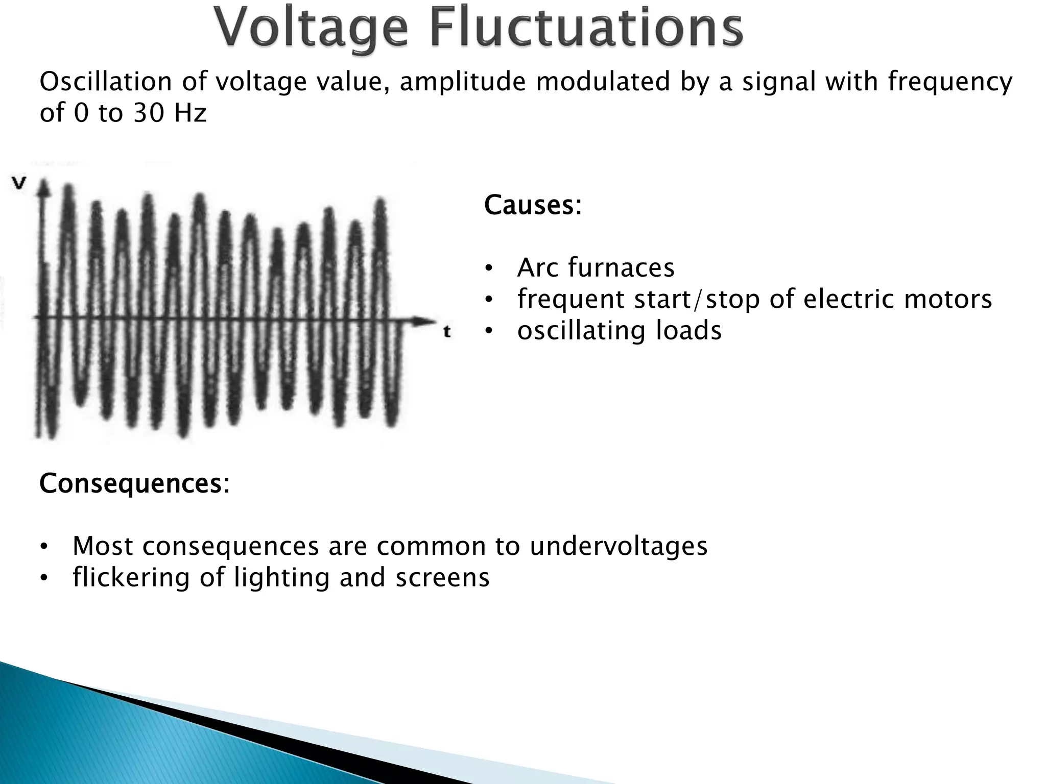 Causes: 
•Arc furnaces 
•frequent start/stop of electric motors 
•oscillating loads 
Consequences: 
•Most consequences are common to undervoltages 
•flickering of lighting and screens Oscillation of voltage value, amplitude modulated by a signal with frequency of 0 to 30 Hz  