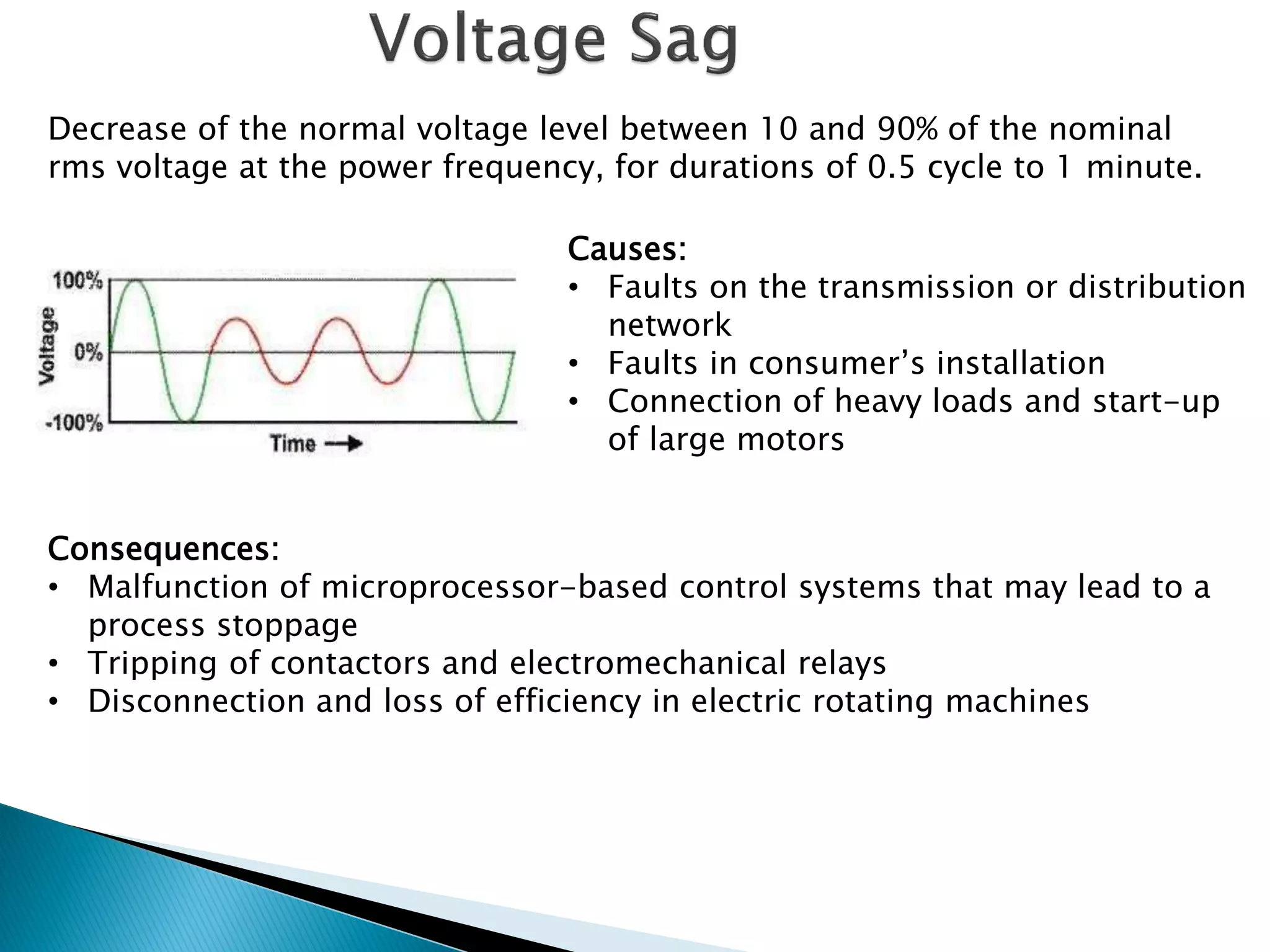 Decrease of the normal voltage level between 10 and 90% of the nominal 
rms voltage at the power frequency, for durations of 0.5 cycle to 1 minute. 
Causes: 
•Faults on the transmission or distribution network 
•Faults in consumer’s installation 
•Connection of heavy loads and start-up of large motors 
Consequences: 
•Malfunction of microprocessor-based control systems that may lead to a process stoppage 
•Tripping of contactors and electromechanical relays 
•Disconnection and loss of efficiency in electric rotating machines  