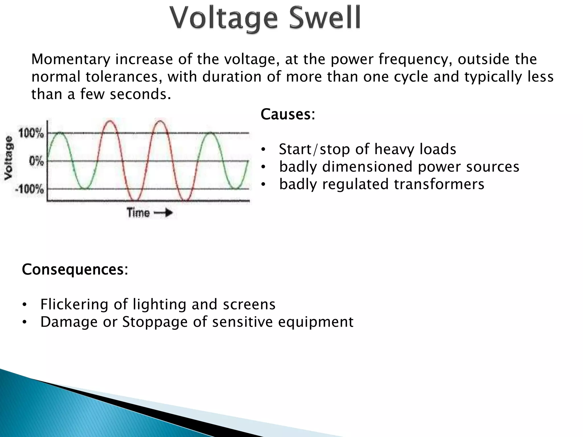 Momentary increase of the voltage, at the power frequency, outside the normal tolerances, with duration of more than one cycle and typically less than a few seconds. 
Causes: 
•Start/stop of heavy loads 
•badly dimensioned power sources 
•badly regulated transformers 
Consequences: 
•Flickering of lighting and screens 
•Damage or Stoppage of sensitive equipment  