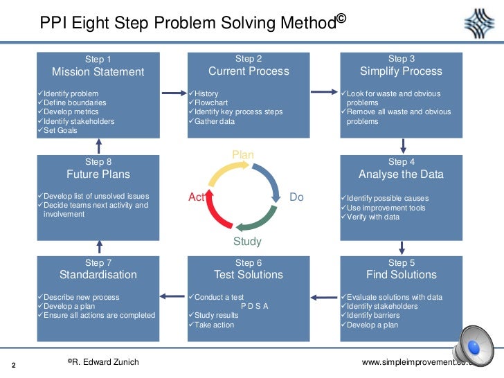 Overview of PPI