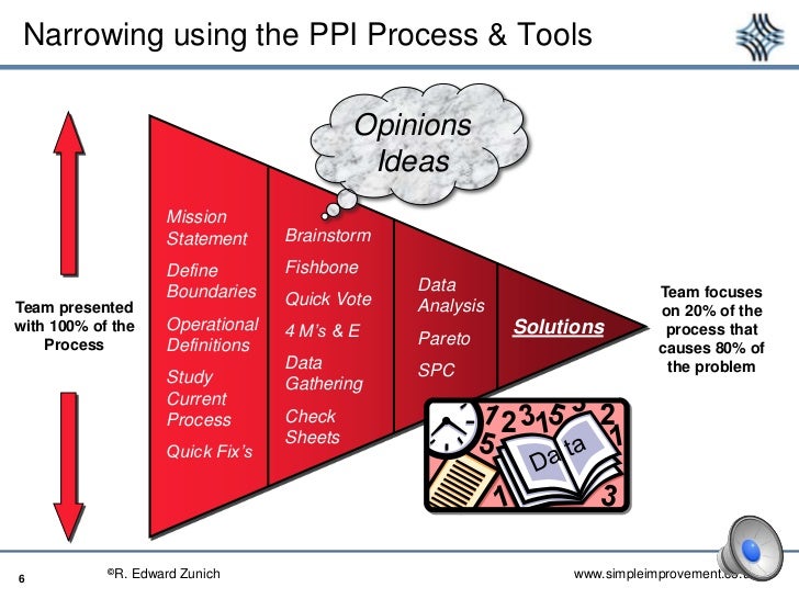 Discover The 8 Steps Of Practical Process Improvement Ppi – GQWTJ