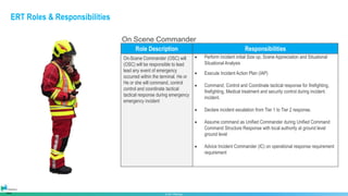 Scene Commander Overview of PRefChem Emergency Response Plan.pptx v3.pptx