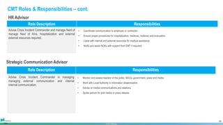 Overview of PRefChem Emergency Response Plan.pptx v3.pptx