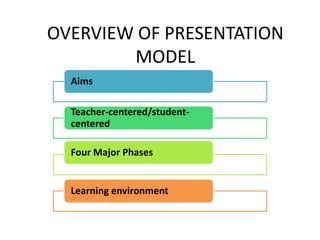OVERVIEW OF PRESENTATION
MODEL
Aims
Teacher-centered/student-
centered
Four Major Phases
Learning environment
 