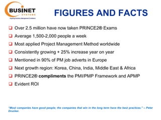FIGURES AND FACTS
 Over 2.5 million have now taken PRINCE2® Exams
 Average 1,500-2,000 people a week
 Most applied Project Management Method worldwide
 Consistently growing + 25% increase year on year
 Mentioned in 90% of PM job adverts in Europe
 Next growth region: Korea, China, India, Middle East & Africa
 PRINCE2® compliments the PMI/PMP Framework and APMP
 Evident ROI




“Most companies have good people; the companies that win in the long term have the best practices.’’ – Peter
Drucker.
 