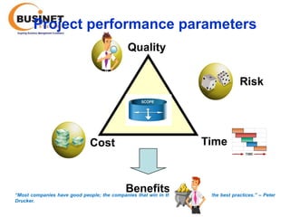 Project performance parameters
                                              Quality


                                                                                             Risk




                               Cost                                          Time



                                             Benefits
“Most companies have good people; the companies that win in the long term have the best practices.’’ – Peter
Drucker.
 