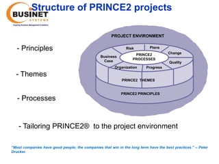 Structure of PRINCE2 projects

                                                       PROJECT ENVIRONMENT


   - Principles                                                Risk         Plans
                                                                   PRINCE2            Change
                                                 Business
                                                                  PROCESSES
                                                   Case                               Quality
                                                        Organization      Progress

  - Themes
                                                            PRINCE2 THEMES


                                                            PRINCE2 PRINCIPLES
   - Processes


    - Tailoring PRINCE2® to the project environment

“Most companies have good people; the companies that win in the long term have the best practices.’’ – Peter
Drucker.
 