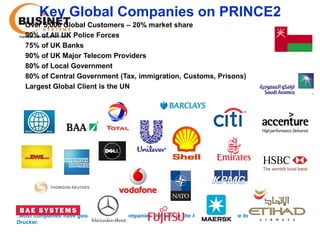 Key Global Companies on PRINCE2
   Over 5,000 Global Customers – 20% market share
   90% of All UK Police Forces
   75% of UK Banks
   90% of UK Major Telecom Providers
   80% of Local Government
   80% of Central Government (Tax, immigration, Customs, Prisons)
   Largest Global Client is the UN




“Most companies have good people; the companies that win in the long term have the best practices.’’ – Peter
Drucker.
 