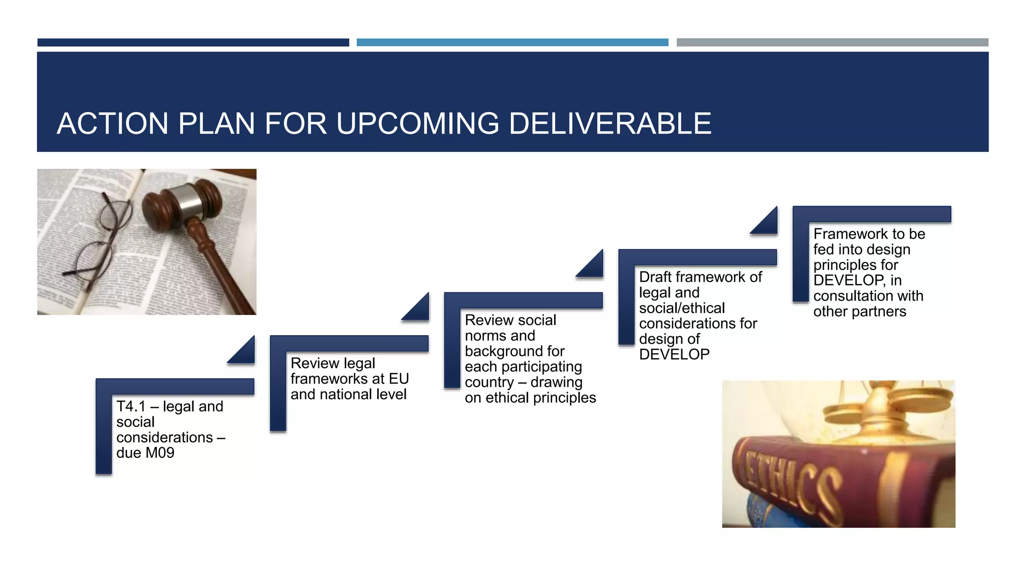 ACTION PLAN FOR UPCOMING DELIVERABLE
T4.1 – legal and
social
considerations –
due M09
Review legal
frameworks at EU
and national level
Review social
norms and
background for
each participating
country – drawing
on ethical principles
Draft framework of
legal and
social/ethical
considerations for
design of
DEVELOP
Framework to be
fed into design
principles for
DEVELOP, in
consultation with
other partners
 