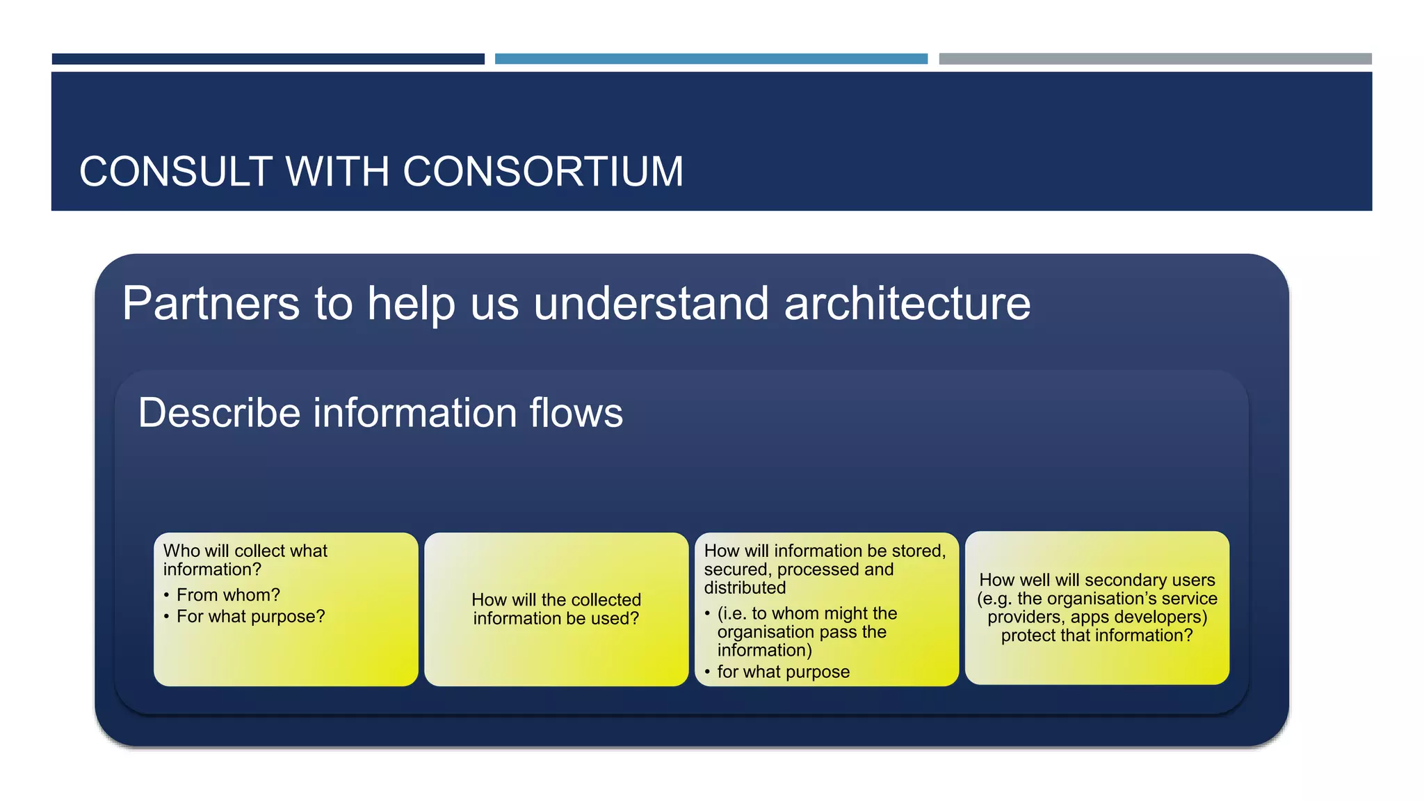CONSULT WITH CONSORTIUM
Partners to help us understand architecture
Describe information flows
Who will collect what
information?
• From whom?
• For what purpose?
How will the collected
information be used?
How will information be stored,
secured, processed and
distributed
• (i.e. to whom might the
organisation pass the
information)
• for what purpose
How well will secondary users
(e.g. the organisation’s service
providers, apps developers)
protect that information?
 