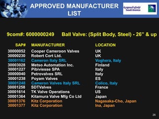 Overview of Proc Process (Presented to SA).ppt
