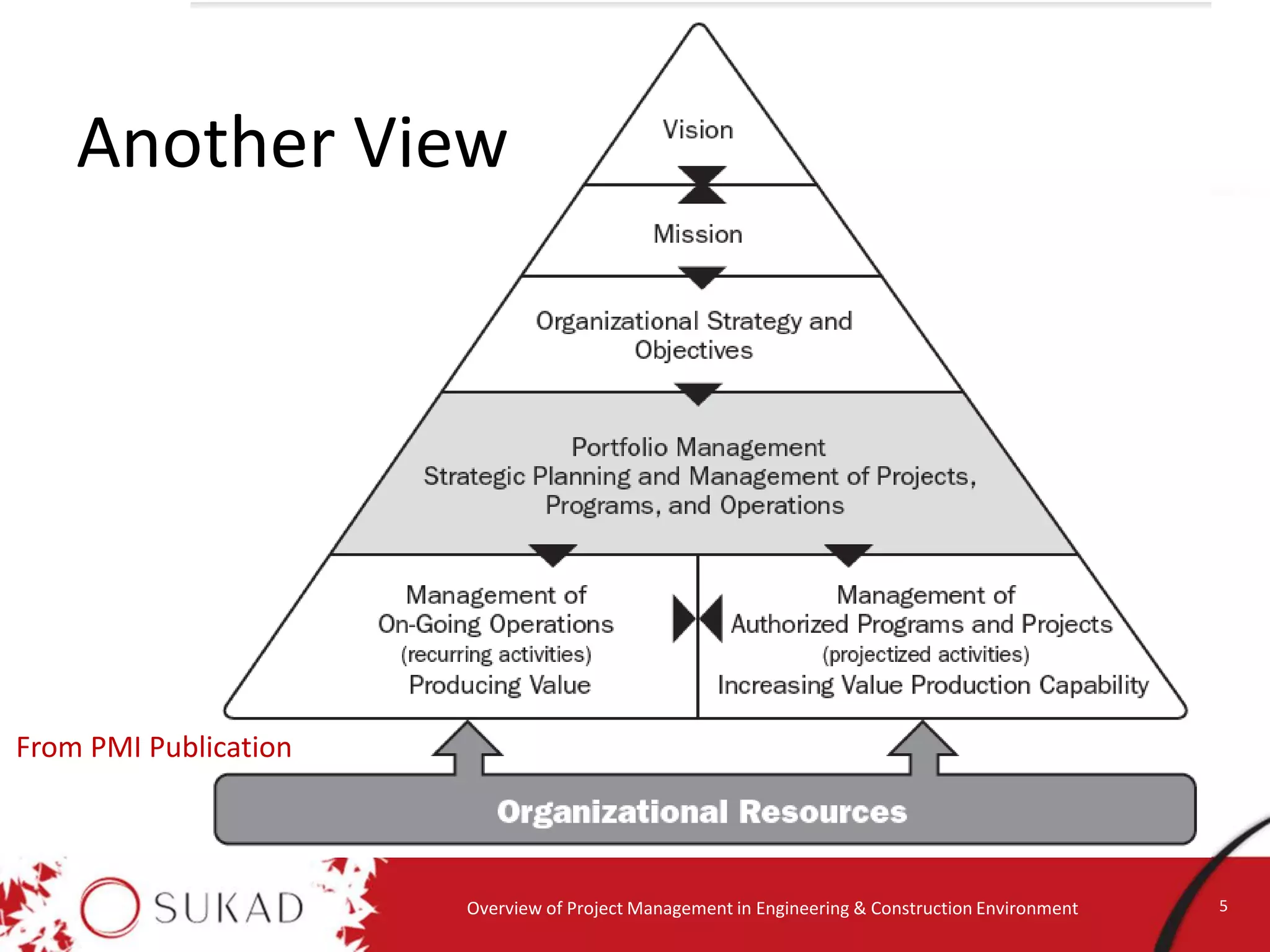 Overview of project management in engineering environment | PDF