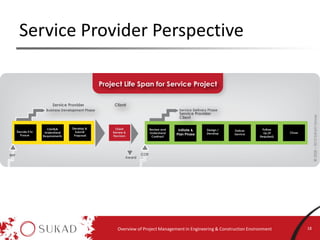 Service Project Engineering Overview of project management in engineering environment | PDF