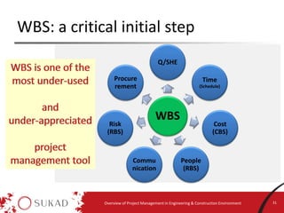 Overview of project management in engineering environment | PDF