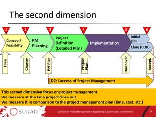 Overview of project management in engineering environment | PDF