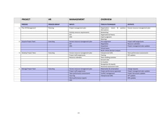 Overview of Project Management Knowledge Areas and Processes | PDF