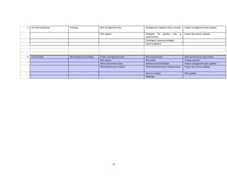 Overview of Project Management Knowledge Areas and Processes | PDF