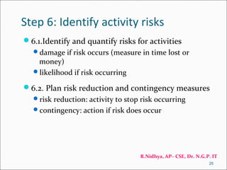 Activities And Risks Overview of project planning | PPT