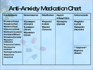 gabapentin and buspirone reddit