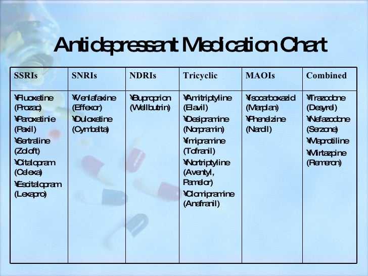 Psychotropic Medications Chart