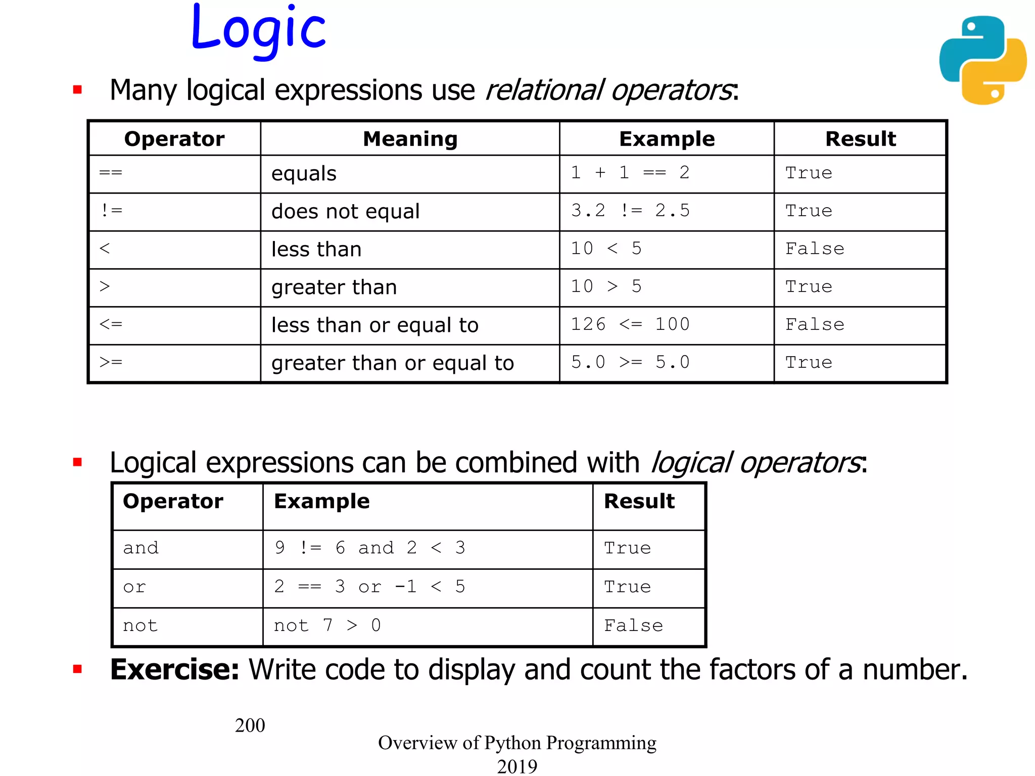 200
Logic
 Many logical expressions use relational operators:
 Logical expressions can be combined with logical operators:
 Exercise: Write code to display and count the factors of a number.
Operator Example Result
and 9 != 6 and 2 < 3 True
or 2 == 3 or -1 < 5 True
not not 7 > 0 False
Operator Meaning Example Result
== equals 1 + 1 == 2 True
!= does not equal 3.2 != 2.5 True
< less than 10 < 5 False
> greater than 10 > 5 True
<= less than or equal to 126 <= 100 False
>= greater than or equal to 5.0 >= 5.0 True
Overview of Python Programming
2019
 