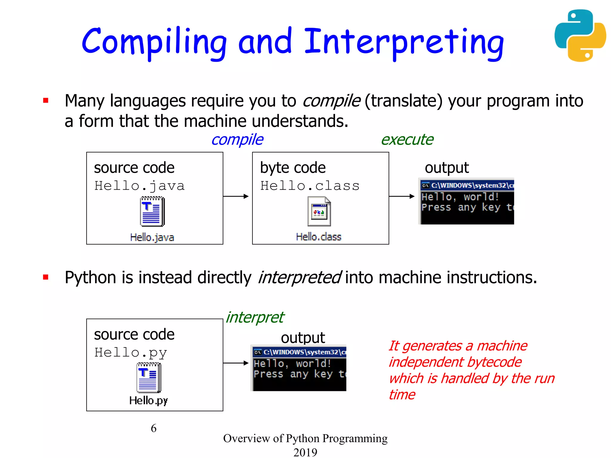 6
Compiling and Interpreting
 Many languages require you to compile (translate) your program into
a form that the machine understands.
 Python is instead directly interpreted into machine instructions.
compile execute
outputsource code
Hello.java
byte code
Hello.class
interpret
outputsource code
Hello.py It generates a machine
independent bytecode
which is handled by the run
time
Overview of Python Programming
2019
 