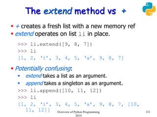The extend method vs +
 + creates a fresh list with a new memory ref
 extend operates on list li in place.
>>> li.extend([9, 8, 7])
>>> li
[1, 2, ‘i’, 3, 4, 5, ‘a’, 9, 8, 7]
 Potentially confusing:
 extend takes a list as an argument.
 append takes a singleton as an argument.
>>> li.append([10, 11, 12])
>>> li
[1, 2, ‘i’, 3, 4, 5, ‘a’, 9, 8, 7, [10,
11, 12]] 121Overview of Python Programming
2019
 