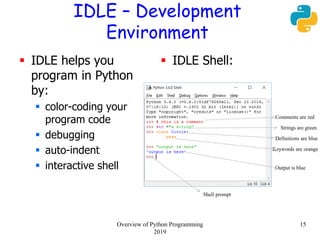 IDLE – Development
Environment
 IDLE helps you
program in Python
by:
 color-coding your
program code
 debugging
 auto-indent
 interactive shell
Comments are red
Strings are green
Definitions are blue
Keywords are orange
Output is blue
Shell prompt
 IDLE Shell:
15Overview of Python Programming
2019
 