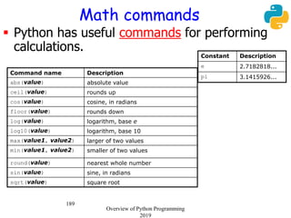 189
Math commands
 Python has useful commands for performing
calculations.
Command name Description
abs(value) absolute value
ceil(value) rounds up
cos(value) cosine, in radians
floor(value) rounds down
log(value) logarithm, base e
log10(value) logarithm, base 10
max(value1, value2) larger of two values
min(value1, value2) smaller of two values
round(value) nearest whole number
sin(value) sine, in radians
sqrt(value) square root
Constant Description
e 2.7182818...
pi 3.1415926...
Overview of Python Programming
2019
 