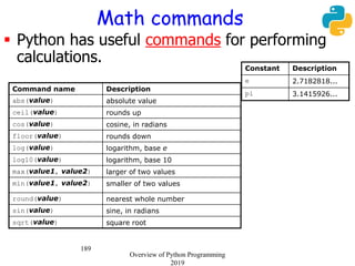 189
Math commands
 Python has useful commands for performing
calculations.
Command name Description
abs(value) absolute v...