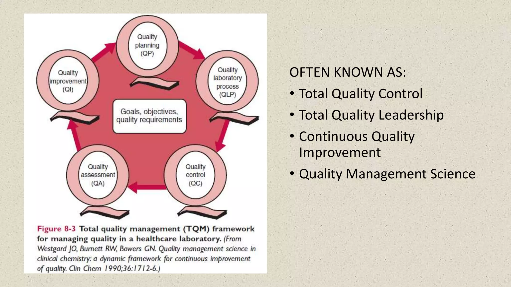 Overview of Quality Control and its implementation in the laboratory ...