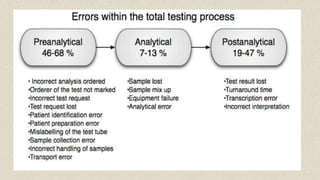 Overview of Quality Control and its implementation in the laboratory.pptx