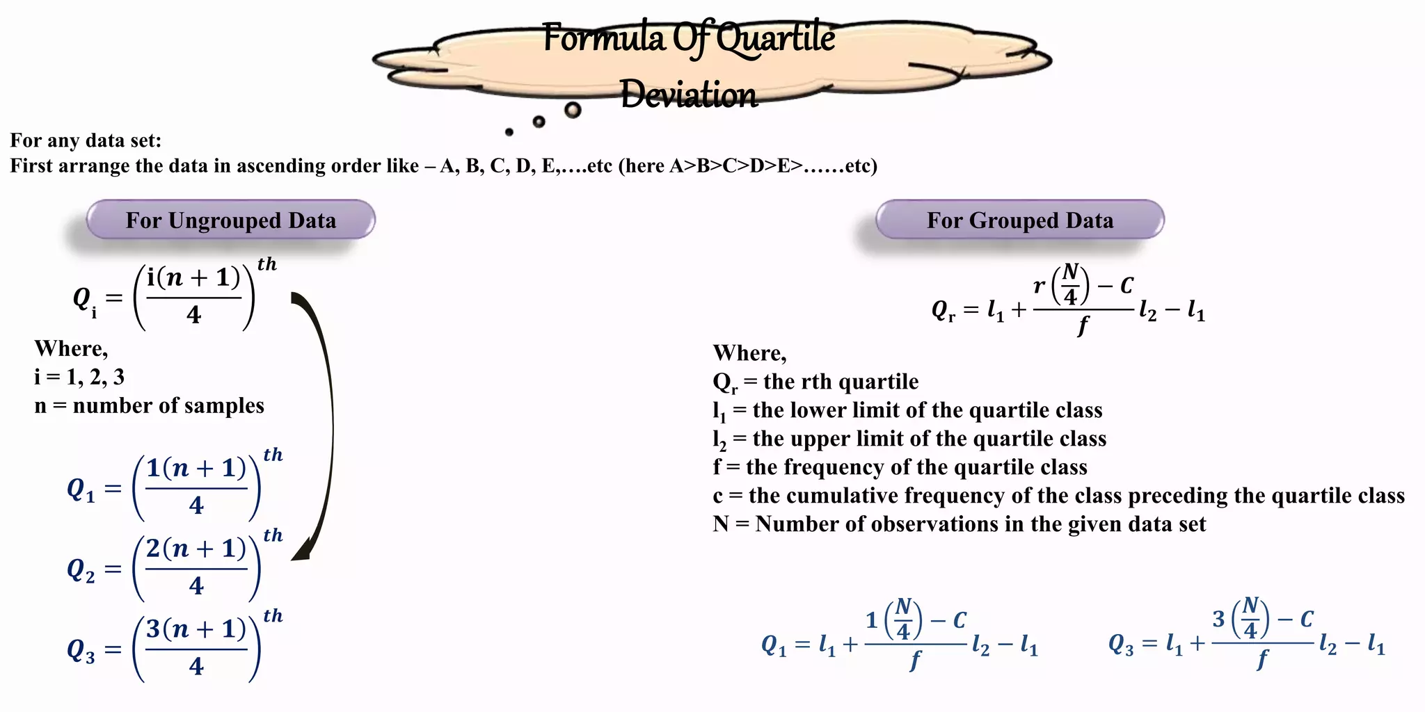 Overview Of Quartile.pptx