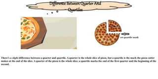 Difference Between Quarter And
Quartiles
There’s a slight difference between a quarter and quartile. A quarter is the whole slice of pizza, but a quartile is the mark the pizza cutter
makes at the end of the slice. A quarter of the pizza is the whole slice; a quartile marks the end of the first quarter and the beginning of the
second.
 