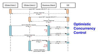 Optimistic
Concurrency
Control
 