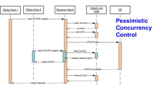 Pessimistic
Concurrency
Control
 