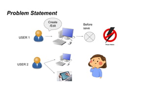 Problem Statement
USER 1
USER 2
Create
/Edit Before
save
 