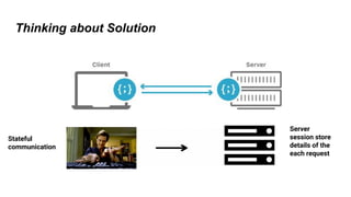 Thinking about Solution
Server
session store
details of the
each request
Stateful
communication
 