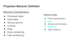 Projection Behavior Definition
Behavior Characteristics:
● Persistent table
● Draft table
● Saving options
● Locking
● Etag
● Early numbering
● Late numbering
Behavior Body:
● Field characteristics
● Use
● Actions and functions
● Augment
● Type mapping
 
