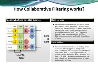 abcd
People who liked this also liked …..
How Collaborative Filtering works?
13
Item
to
Item
User to
User
abcd
User-to-User
 Recommendations are made by finding users
with similar tastes. Jane and Tim both liked
Item 2 and disliked Item 3; it seems they might
have similar taste, which suggests that in
general Jane agrees with Tim. This makes
Item 1 a good recommendation for Tim.
This approach does not scale well for millions
of users.
Item-to-Item
 Recommendations are made by finding items
that have similar appeal to many users.
Tom and Sandra are two users who liked both
Item 1 and Item 4. That suggests that, in
general, people who liked Item 4 will also like
item 1, so Item 1 will be recommended to Tim.
This approach is scalable to millions of users
and millions of items.
 