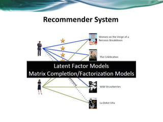 Recommender System
 