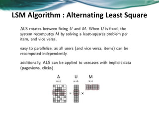 LSM Algorithm : Alternating Least Square
 