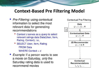 Context-Based Pre Filtering Model
 