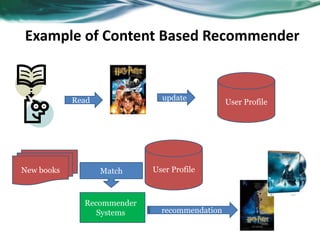 52
Read update
User Profile
New books User Profile
Recommender
Systems
Match
recommendation
Example of Content Based Recommender
 